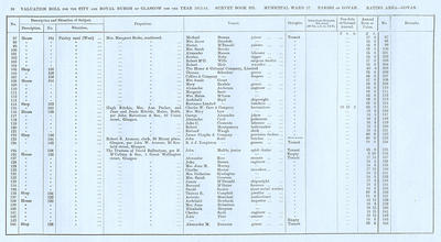 VR 1913-14, Ward 27, p098