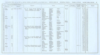 VR 1913-14, Ward 27, p099