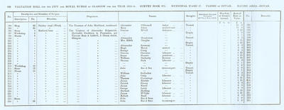 VR 1913-14, Ward 27, p100