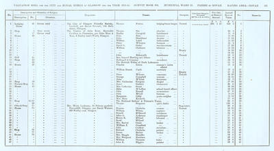 VR 1913-14, Ward 27, p101