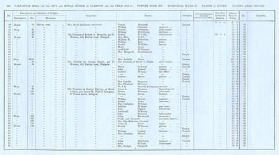 VR 1913-14, Ward 27, p102