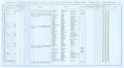 VR 1913-14, Ward 27, p103