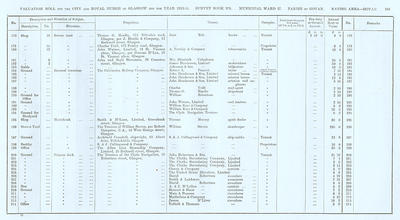 VR 1913-14, Ward 27, p105