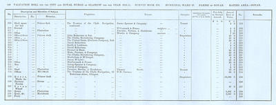 VR 1913-14, Ward 27, p106