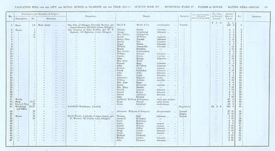 VR 1913-14, Ward 27, p107
