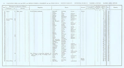 VR 1913-14, Ward 27, p108