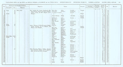 VR 1913-14, Ward 27, p109