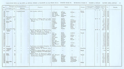 VR 1913-14, Ward 27, p111