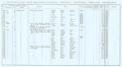 VR 1913-14, Ward 27, p112