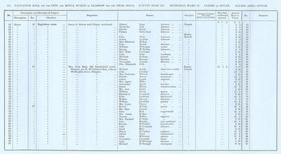 VR 1913-14, Ward 27, p114