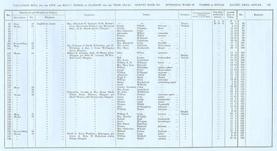 VR 1913-14, Ward 27, p115