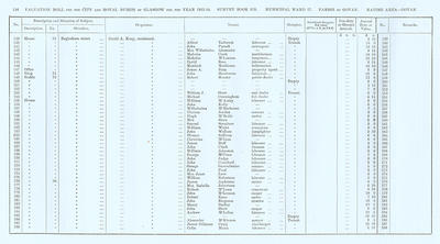 VR 1913-14, Ward 27, p116