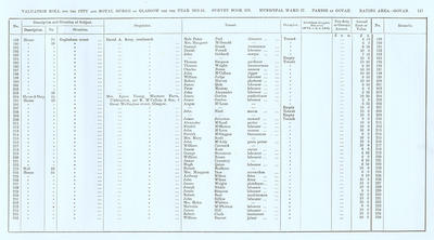 VR 1913-14, Ward 27, p117