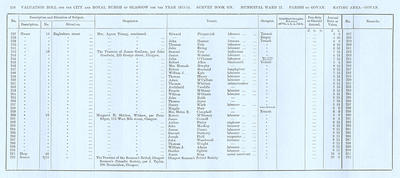 VR 1913-14, Ward 27, p118