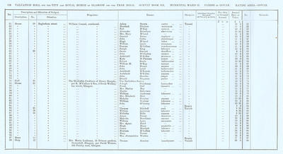 VR 1913-14, Ward 27, p120