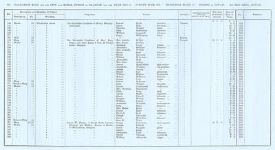 VR 1913-14, Ward 27, p122