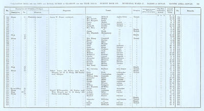 VR 1913-14, Ward 27, p123