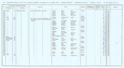 VR 1913-14, Ward 27, p124