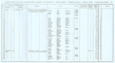 VR 1913-14, Ward 27, p125