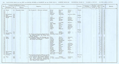 VR 1913-14, Ward 27, p126