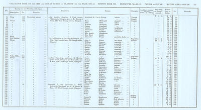 VR 1913-14, Ward 27, p127