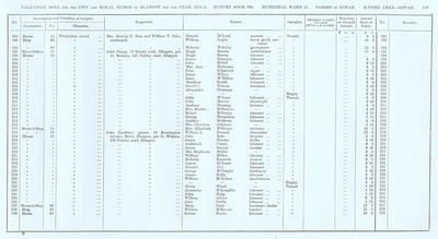 VR 1913-14, Ward 27, p129