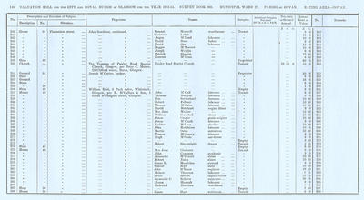 VR 1913-14, Ward 27, p130