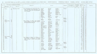 VR 1913-14, Ward 27, p132