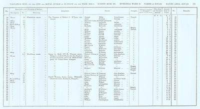 VR 1913-14, Ward 27, p133