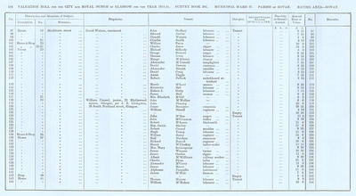 VR 1913-14, Ward 27, p134