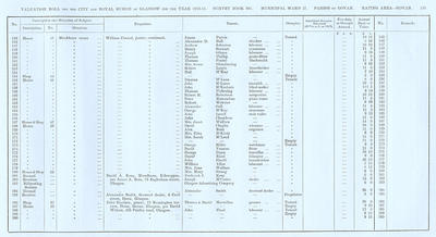 VR 1913-14, Ward 27, p135