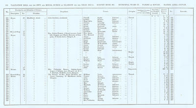VR 1913-14, Ward 27, p136
