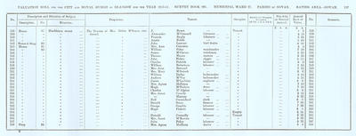 VR 1913-14, Ward 27, p137