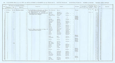 VR 1913-14, Ward 27, p138