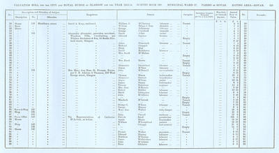 VR 1913-14, Ward 27, p139