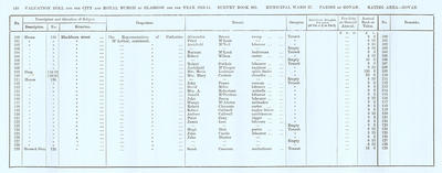 VR 1913-14, Ward 27, p140