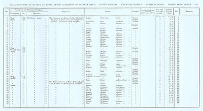 VR 1913-14, Ward 27, p141