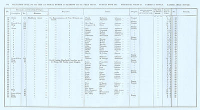 VR 1913-14, Ward 27, p142