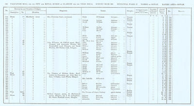 VR 1913-14, Ward 27, p144