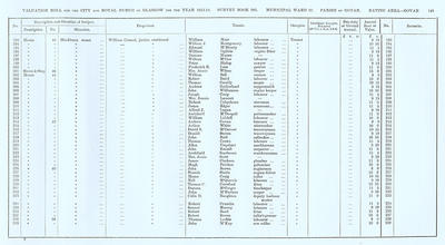 VR 1913-14, Ward 27, p145