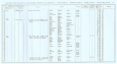 VR 1913-14, Ward 27, p149
