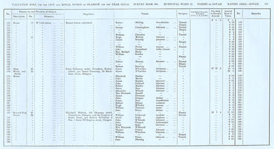 VR 1913-14, Ward 27, p151
