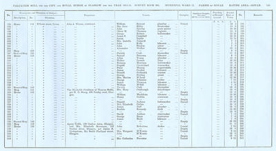 VR 1913-14, Ward 27, p159