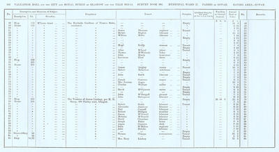 VR 1913-14, Ward 27, p162