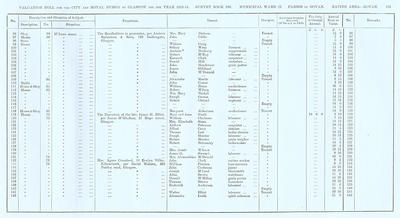 VR 1913-14, Ward 27, p163