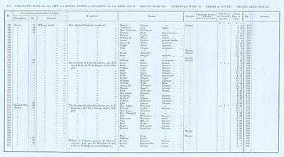 VR 1913-14, Ward 27, p164
