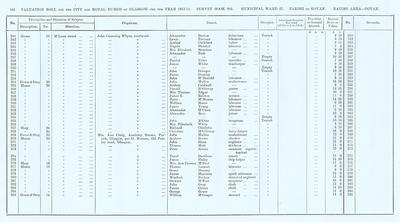 VR 1913-14, Ward 27, p166