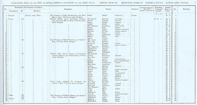 VR 1913-14, Ward 28, p001