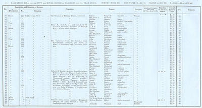 VR 1913-14, Ward 28, p002