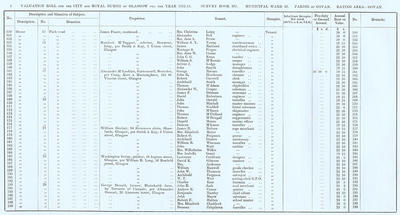 VR 1913-14, Ward 28, p004